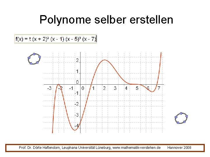 Polynome selber erstellen Prof. Dr. Dörte Haftendorn, Leuphana Universität Lüneburg, www. mathematik-verstehen. de Hannover