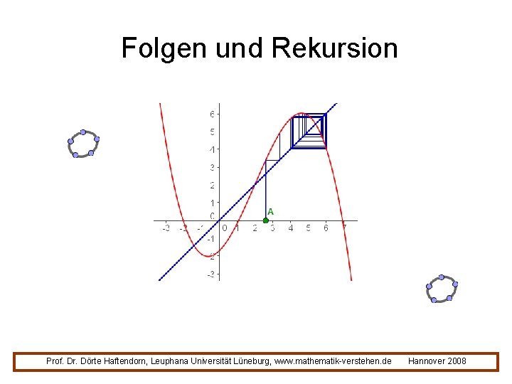 Folgen und Rekursion Prof. Dr. Dörte Haftendorn, Leuphana Universität Lüneburg, www. mathematik-verstehen. de Hannover