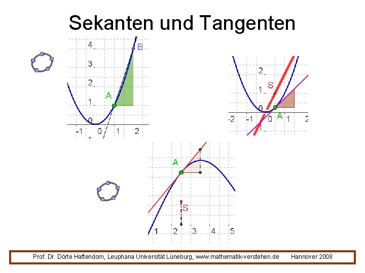 Sekanten und Tangenten Prof. Dr. Dörte Haftendorn, Leuphana Universität Lüneburg, www. mathematik-verstehen. de Hannover