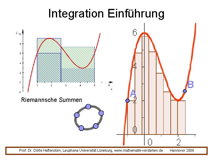 Integration Einführung Riemannsche Summen Prof. Dr. Dörte Haftendorn, Leuphana Universität Lüneburg, www. mathematik-verstehen. de