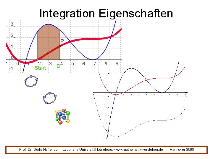 Integration Eigenschaften Prof. Dr. Dörte Haftendorn, Leuphana Universität Lüneburg, www. mathematik-verstehen. de Hannover 2008