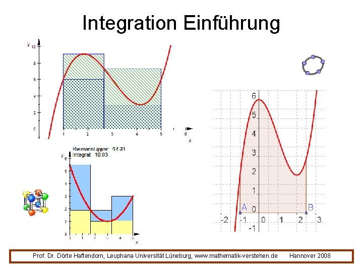 Integration Einführung Prof. Dr. Dörte Haftendorn, Leuphana Universität Lüneburg, www. mathematik-verstehen. de Hannover 2008