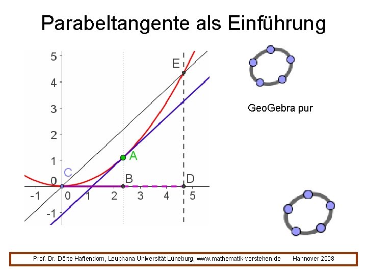 Parabeltangente als Einführung Geo. Gebra pur Prof. Dr. Dörte Haftendorn, Leuphana Universität Lüneburg, www.
