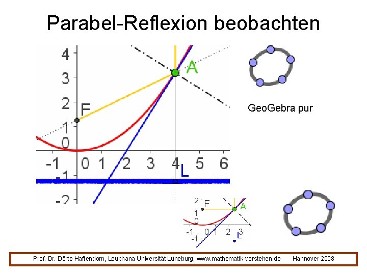 Parabel-Reflexion beobachten Geo. Gebra pur Prof. Dr. Dörte Haftendorn, Leuphana Universität Lüneburg, www. mathematik-verstehen.
