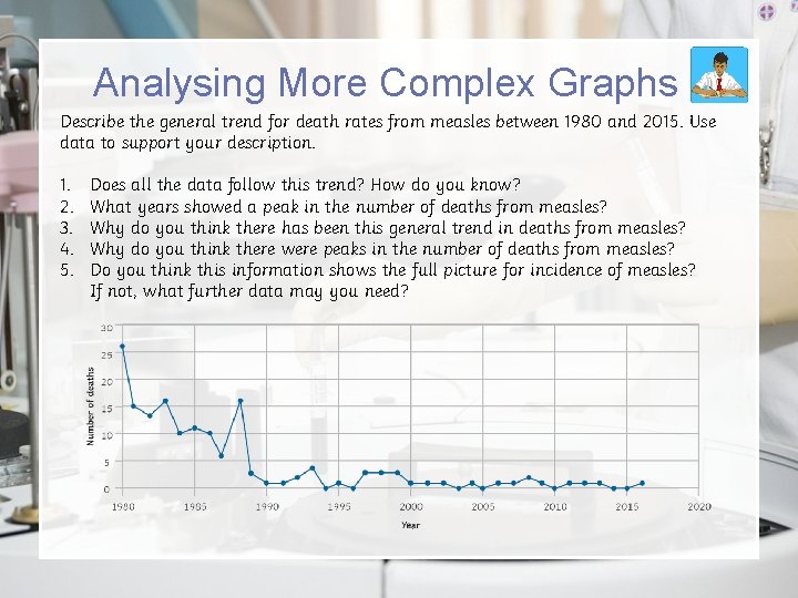 Analysing More Complex Graphs Describe the general trend for death rates from measles between
