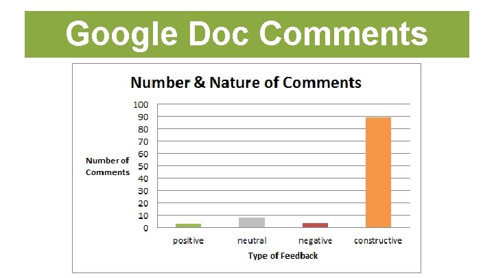 Google Doc Comments 