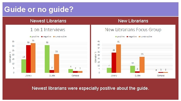Guide or no guide? Newest Librarians Newest librarians were especially positive about the guide.
