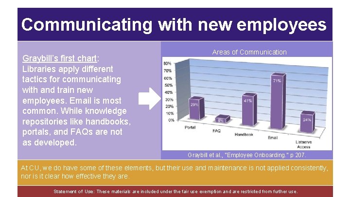 Communicating with new employees Graybill’s first chart: Libraries apply different tactics for communicating with