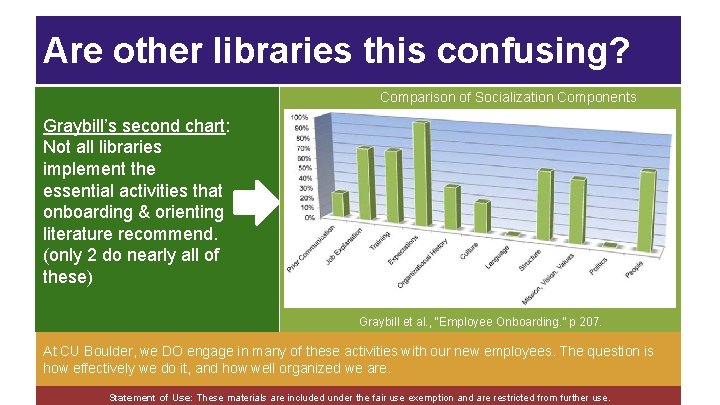 Are other libraries this confusing? Comparison of Socialization Components Graybill’s second chart: Not all