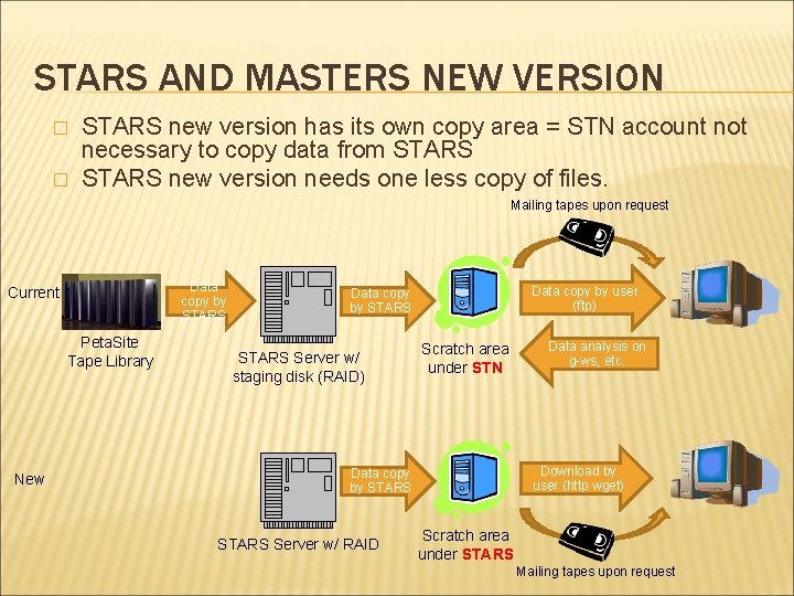 STARS AND MASTERS NEW VERSION � � STARS new version has its own copy