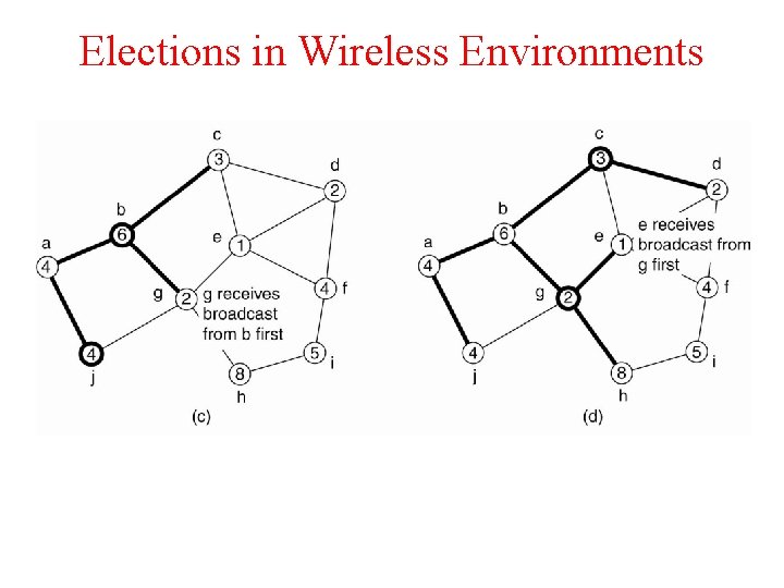 Elections in Wireless Environments 