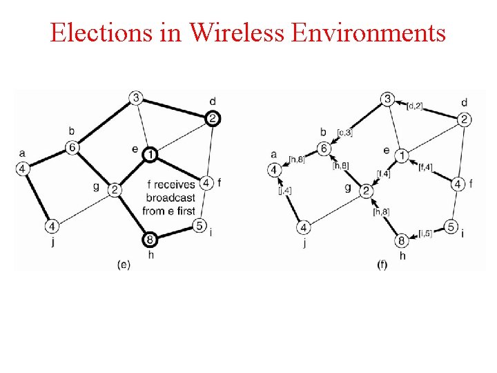 Elections in Wireless Environments 