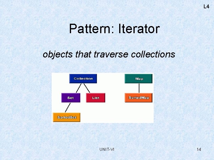 L 4 Pattern: Iterator objects that traverse collections UNIT-VI 14 