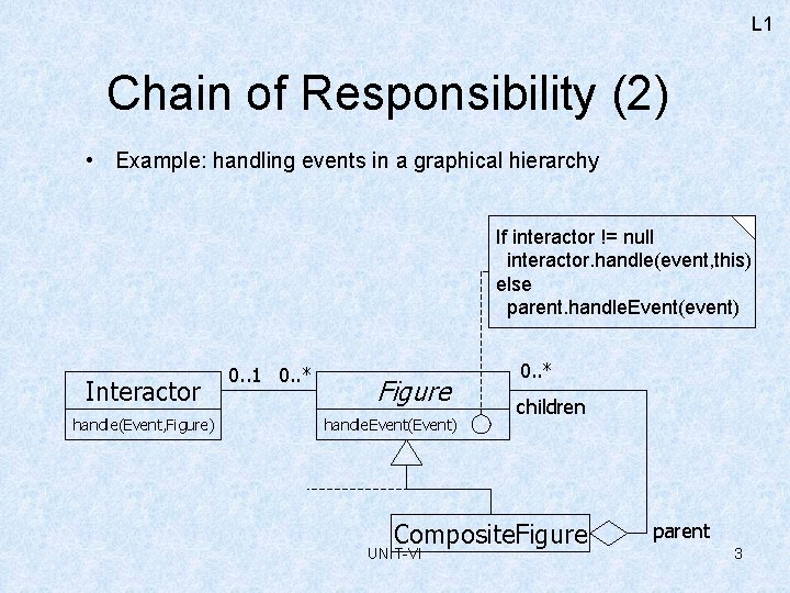 L 1 Chain of Responsibility (2) • Example: handling events in a graphical hierarchy