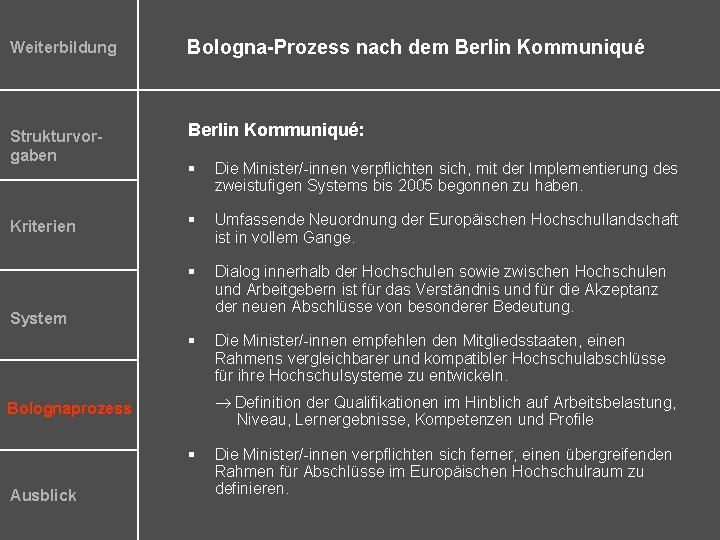 Weiterbildung Bologna-Prozess nach dem Berlin Kommuniqué Strukturvorgaben Berlin Kommuniqué: § Die Minister/-innen verpflichten sich,