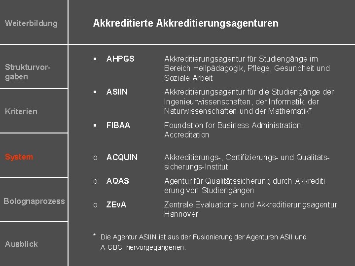 Weiterbildung Strukturvorgaben Akkreditierte Akkreditierungsagenturen § AHPGS Akkreditierungsagentur für Studiengänge im Bereich Heilpädagogik, Pflege, Gesundheit