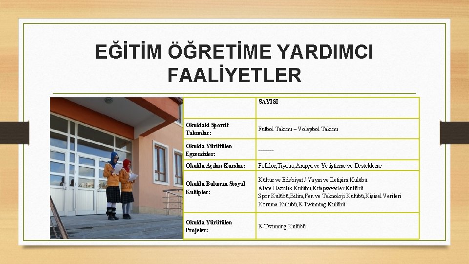 EĞİTİM ÖĞRETİME YARDIMCI FAALİYETLER SAYISI Okuldaki Sportif Takımlar: Futbol Takımı – Voleybol Takımı Okulda