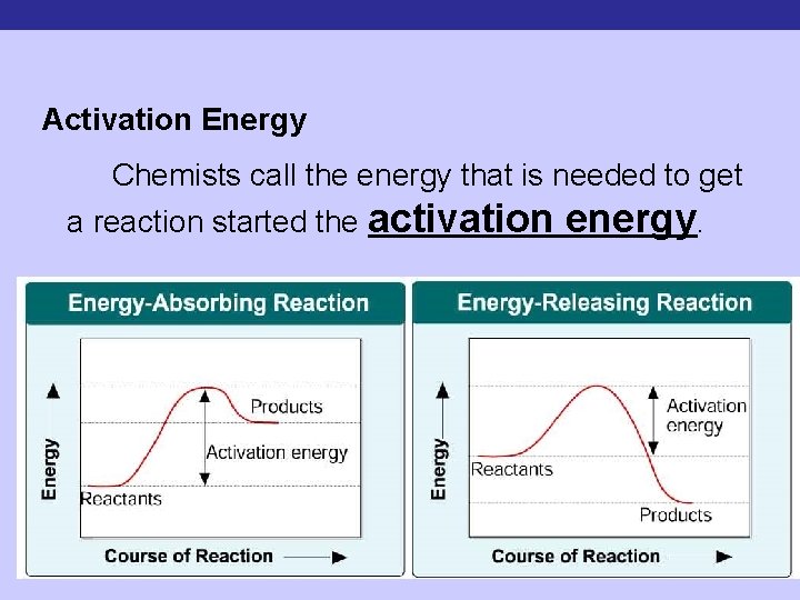 Activation Energy Chemists call the energy that is needed to get a reaction started