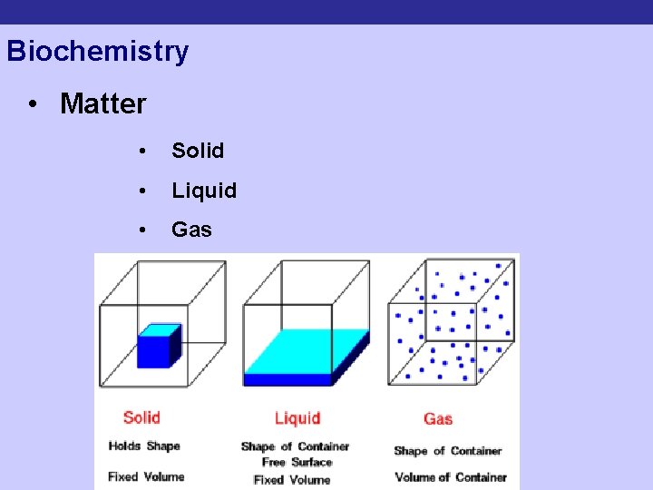 Biochemistry • Matter • Solid • Liquid • Gas 