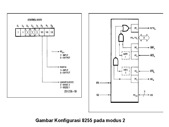 Gambar Konfigurasi 8255 pada modus 2 