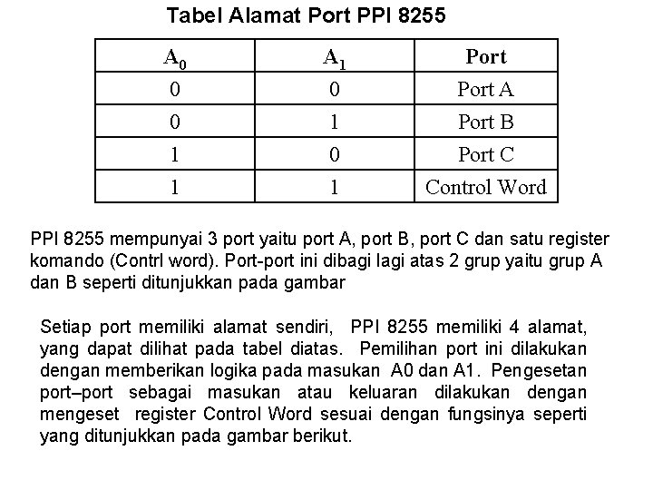 Tabel Alamat Port PPI 8255 A 0 A 1 Port 0 0 1 0