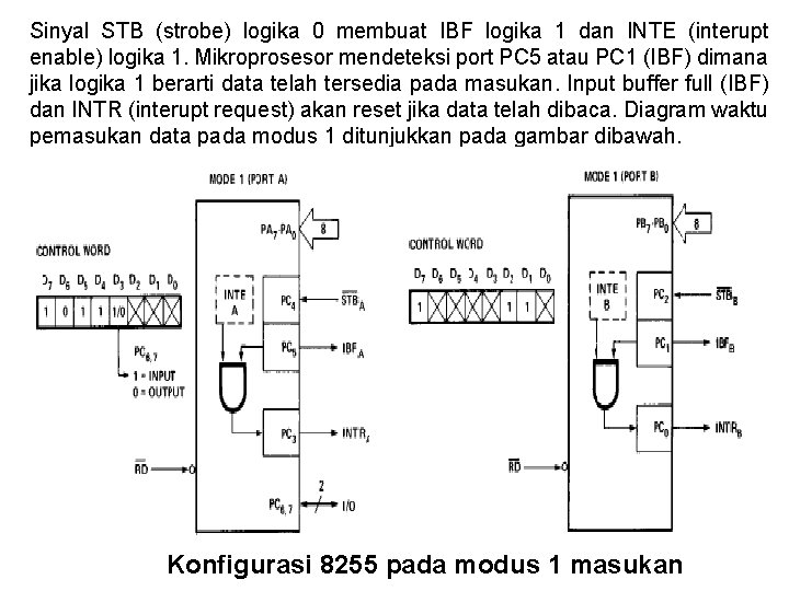 Sinyal STB (strobe) logika 0 membuat IBF logika 1 dan INTE (interupt enable) logika