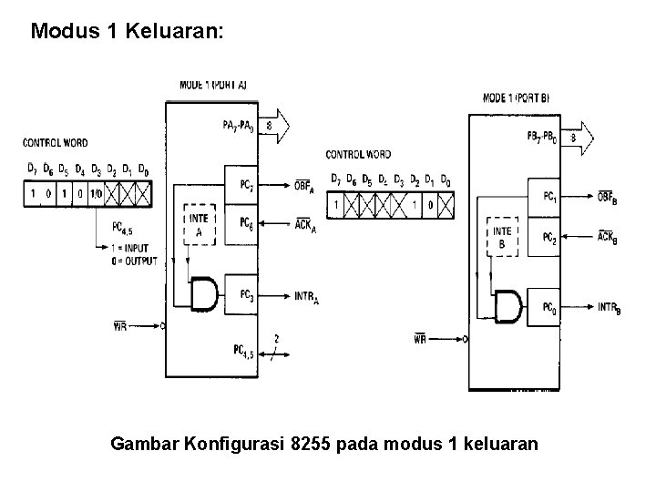 Modus 1 Keluaran: Gambar Konfigurasi 8255 pada modus 1 keluaran 