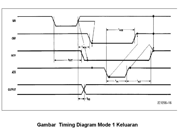 Gambar Timing Diagram Mode 1 Keluaran 