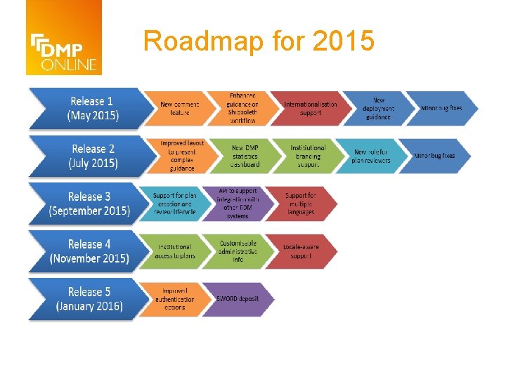 Roadmap for 2015 