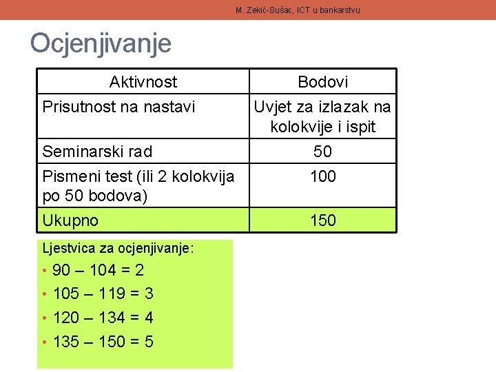 M. Zekić-Sušac, ICT u bankarstvu Ocjenjivanje Aktivnost Prisutnost na nastavi Seminarski rad Pismeni test