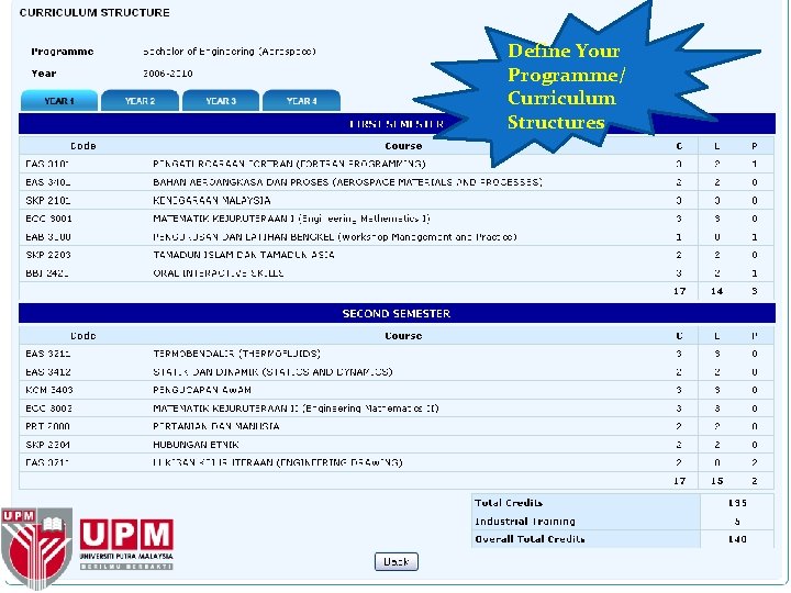 Define Your Programme/ Curriculum Structures 