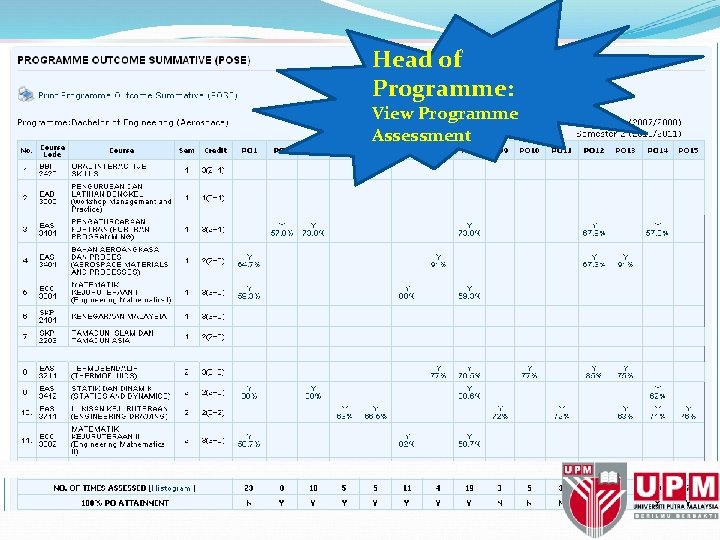 Head of Programme: View Programme Assessment 