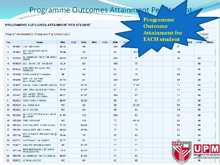Programme Outcomes Attainment Per Student Programme Outcome Attainment for EACH student – based on