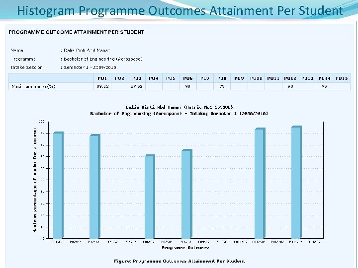 Histogram Programme Outcomes Attainment Per Student Programme Outcome Attainment for EACH student 