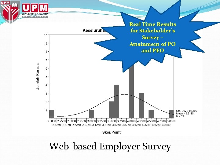 Real Time Results for Stakeholder’s Survey – Attainment of PO and PEO Web-based Employer