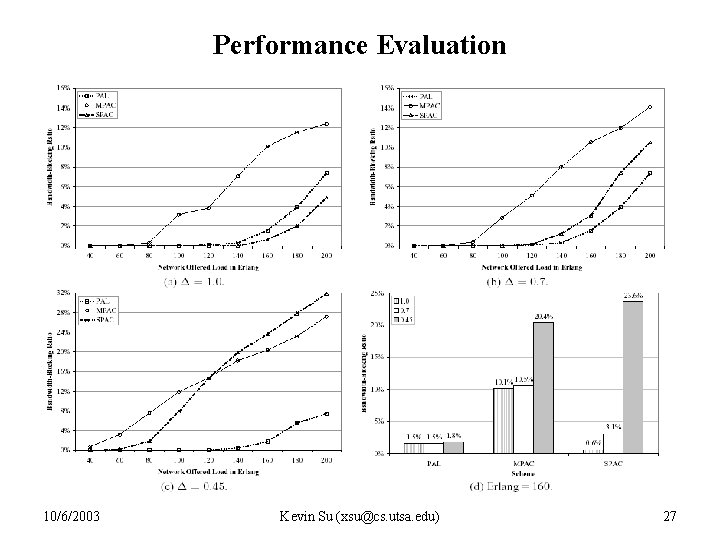 Performance Evaluation 10/6/2003 Kevin Su (xsu@cs. utsa. edu) 27 