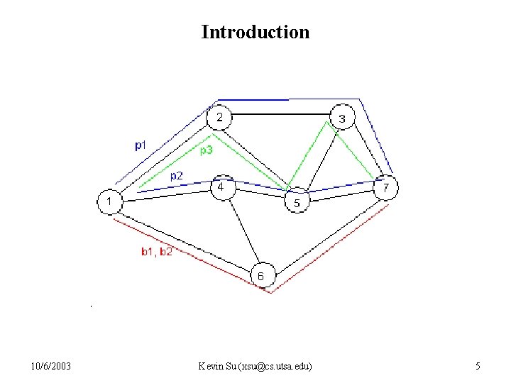 Introduction 10/6/2003 Kevin Su (xsu@cs. utsa. edu) 5 