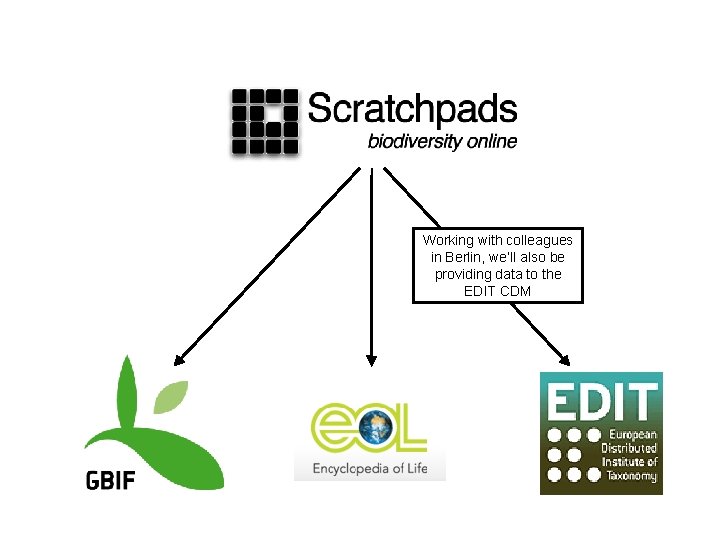Working with colleagues in Berlin, we’ll also be providing data to the EDIT CDM