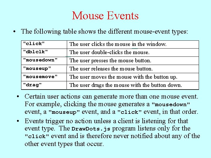 Mouse Events • The following table shows the different mouse-event types: "click" "dblclk" "mousedown"