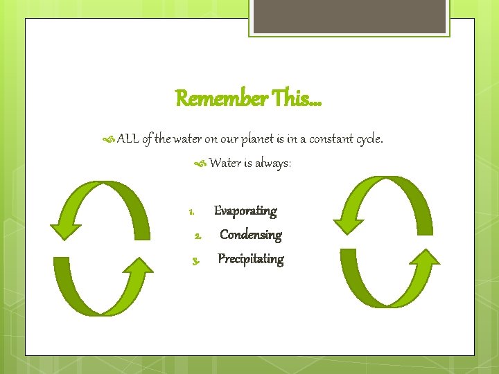Remember This… ALL of the water on our planet is in a constant cycle.