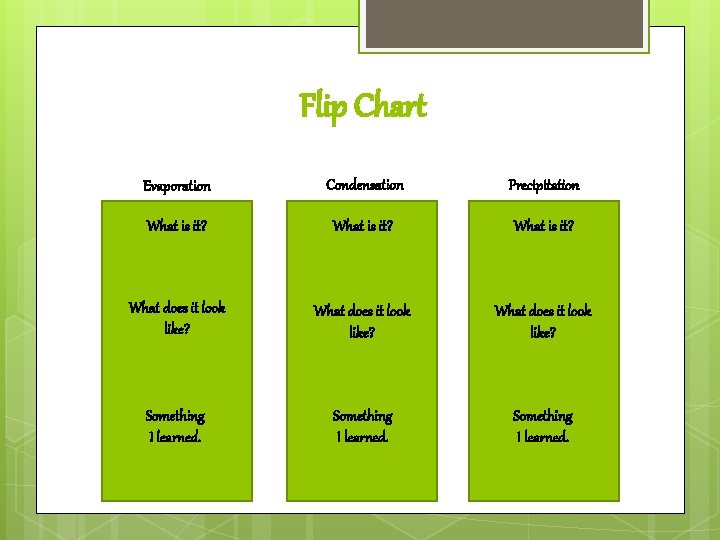 Flip Chart Evaporation Condensation Precipitation What is it? What does it look like? Something