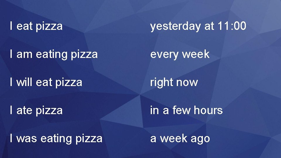 I eat pizza yesterday at 11: 00 I am eating pizza every week I
