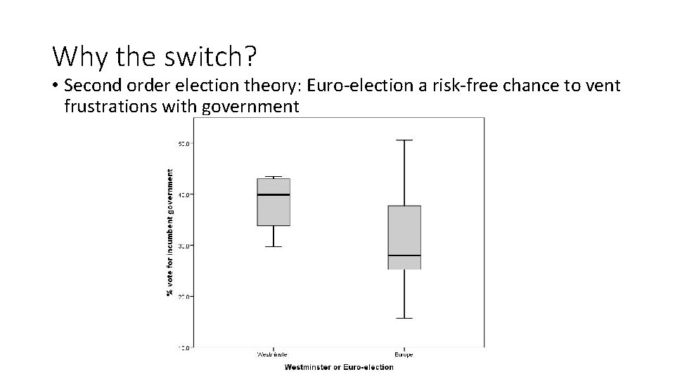 Why the switch? • Second order election theory: Euro-election a risk-free chance to vent