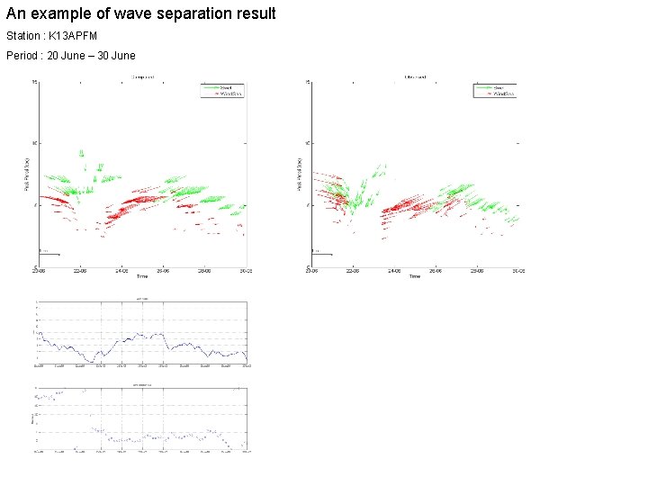 An example of wave separation result Station : K 13 APFM Period : 20