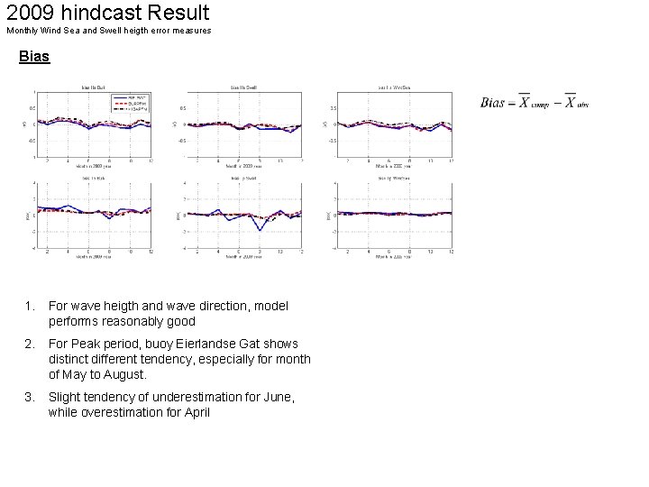 2009 hindcast Result Monthly Wind Sea and Swell heigth error measures Bias 1. For
