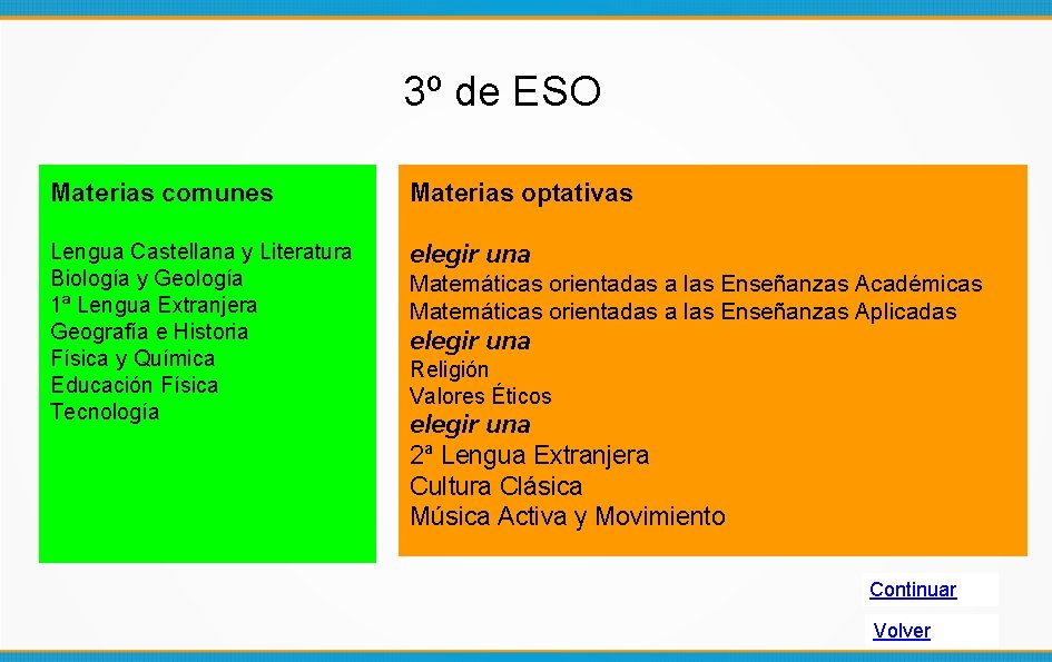 3º de ESO Materias comunes Materias optativas Lengua Castellana y Literatura Biología y Geología