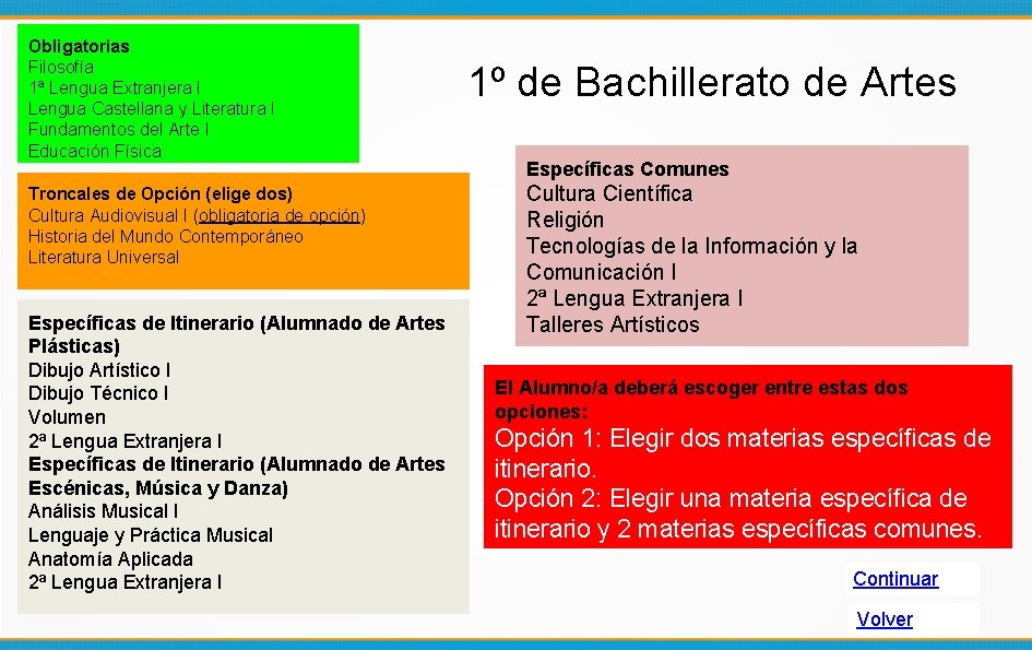 Obligatorias Filosofía 1ª Lengua Extranjera I Lengua Castellana y Literatura I Fundamentos del Arte