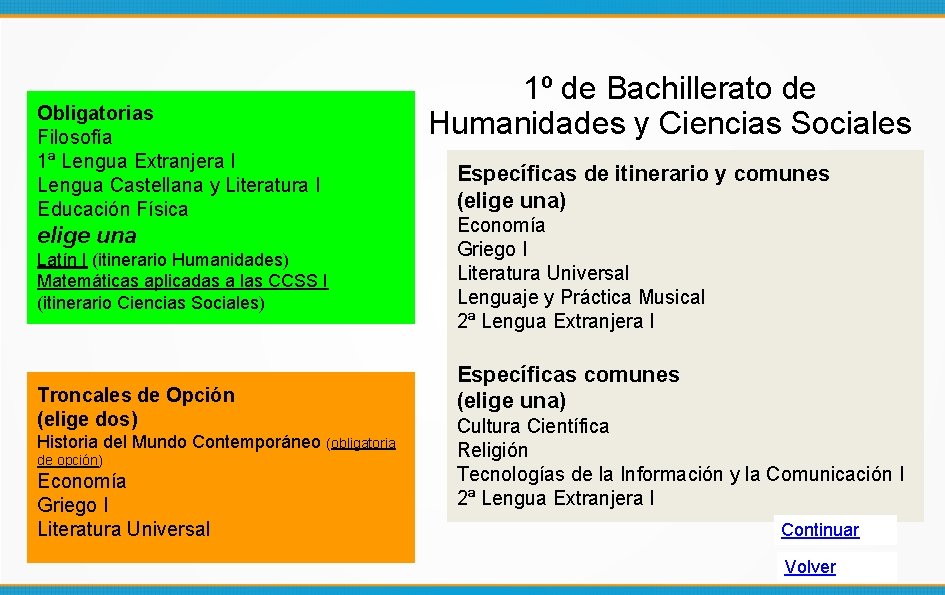 Obligatorias Filosofía 1ª Lengua Extranjera I Lengua Castellana y Literatura I Educación Física elige