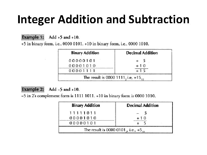 Integer Addition and Subtraction 