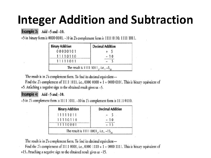 Integer Addition and Subtraction 